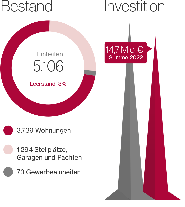 WOBA Infografik 2022