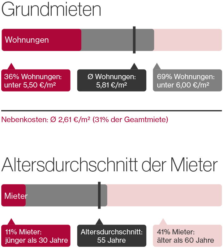 WOBA Infografik 2022